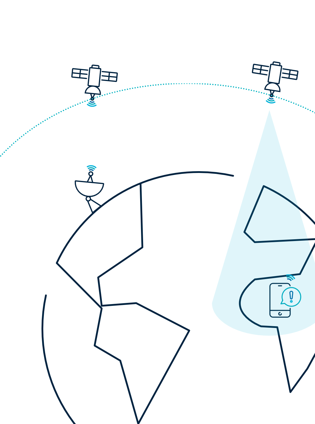 schéma de la solution d'envoi de messages d'alerte par satellite via la technologie Bluetooth